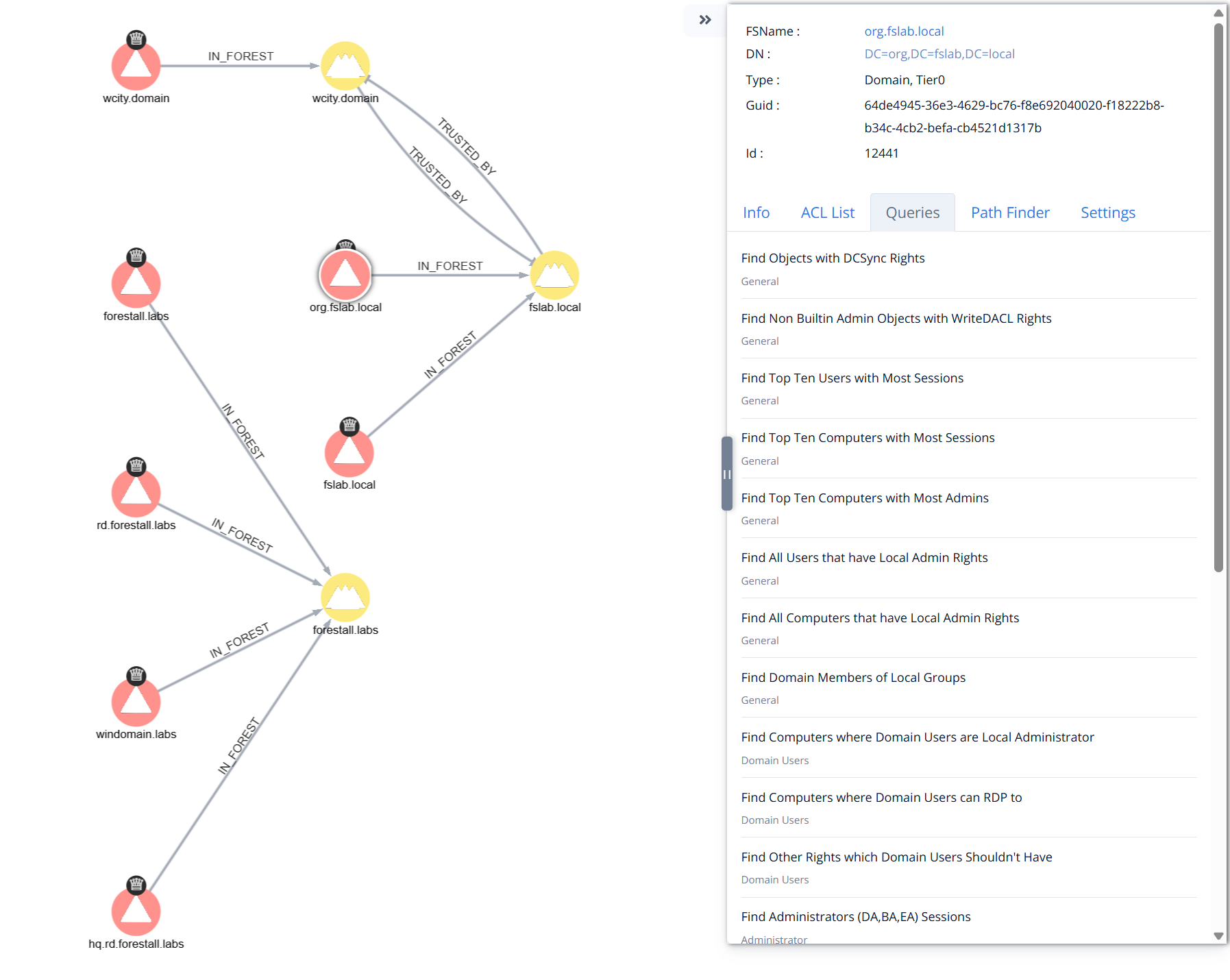 Single pane visibility across identity environments